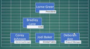 How To Build A Powerpoint Organizational Chart With Excel Data