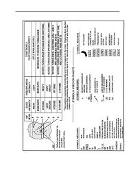 Figure 2 9 Key To Radar Summary Chart