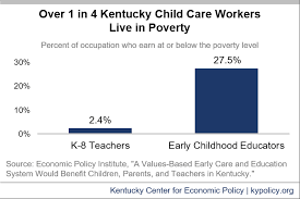 How can i submit a new you may apply for child care payment assistance or submit verifications online click here. Child Care Assistance Is A Great Investment For Kentucky But Remains Inadequate Kentucky Center For Economic Policy