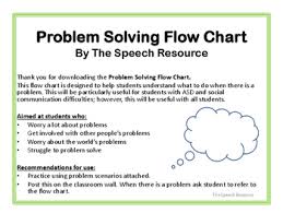 Problem Solving Flow Chart By The Speech Resource Tpt