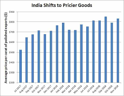 Diamonds Net Graph Diamonds The Year In 5 Telling Charts