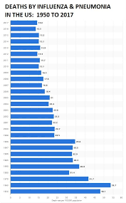 So the population is probably overall more susceptible to it than maybe to influenza. it helps that americans vaccinated against the flu at record numbers last year compared with previous seasons. Flu Vs Coronavirus Which One Is More Dangerous Facts That Will Blow Your Mind World Gulf News
