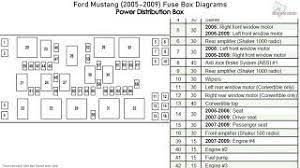 Ford Mustang 2005 2009 Fuse Box Diagrams Youtube