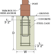 Maybe you would like to learn more about one of these? Custom Option Pavilion Post Anchoring