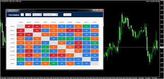 Forex Correlation Table Excel