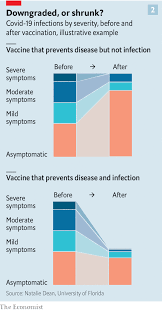 I wish that we also had other therapeutic tools the company's researchers said its current coronavirus vaccine appears to work against the two highly transmissible strains found in the u.k. When Covid 19 Vaccines Meet The New Variants Of The Virus The Economist