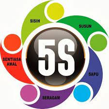 Masih diperlukan dengan teratur bagi memudahkan prinsip ini menjadi amalan bukan. Amalan 5s Life Skills Quiz Quizizz