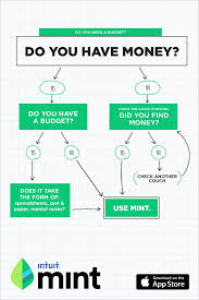 Mint Is The Free Personal Finance App Which Can Help You Manage Your Money From Budgeting To Goal Saving To Personal Finance App Finance App Personal Finance