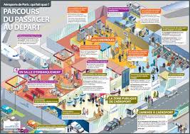 Cmjn De Base France Paris Infographic