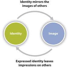 Identity and the Organization
