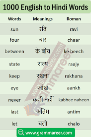 Daily Use English Words With Hindi Meaning In 2020 English Words Learn English Words Hindi Words