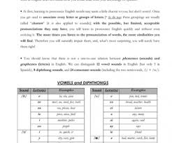Fine motor and letter formation; Phonetics Vs Spelling
