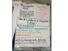 Narrative Writing In Pictures Anchor Charts And Ideas All