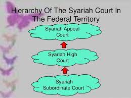 So if malaysia is governed by sharia law then there is no such thing as securlar law. Syariah Court
