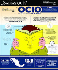 Sabias Que El Ocio Ocio Actividades Infografia