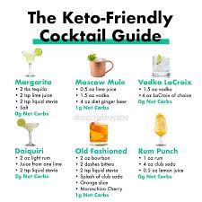 Pin On Keto