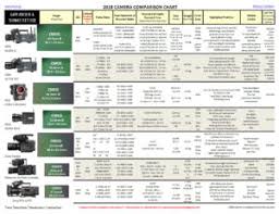 Download This 2018 Camera Comparison Chart From Fletcher