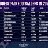 Jun 08, 2021 · lionel messi net worth in rupees. 3