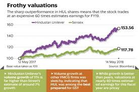 hindustan unilever makes the most of the gst regime