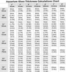 saltwater aquariums charts tables diagrams and more