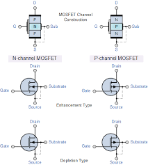 3) with a screwdriver or meter probe, short the gate and drain pins of the mosfet. Basic Electronic Tutorial Mosfet