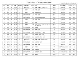 每天確診數不是最後數字 醫揭可怕危機：這次真的慘了 陳時中嗆柯疫苗剩很多 北市醫師揭殘酷真相：看到中央回嘴會氣死 # 確診黑數 # 重症比例. Ierb9jsdoe 30m