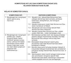 Standar kompetensi lulusan adalah kriteria mengenai kualifikasi kemampuan lulusan yang mencakup sikap, pengetahuan, dan keterampilan. Ki Kd Seni Budaya Kelas 7 8 9 K13 Revisi 2018 Informasi Pendidikan