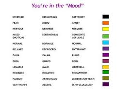 If your ring is purple or violet, it may indicate strong or intense feelings regarding romance, love, and relationships. Mood Ring Color Meanings Purple Moods And Colours International Mood Color Meanings Mood Colors Mood Ring Color Meanings