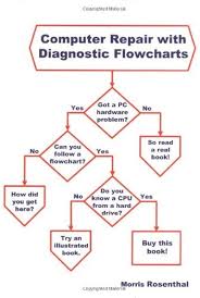 Image result for Computer Troubleshooting