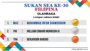 Check 'lempar cakram' translations into english. Bernama Sukan Sea Ke 30 Filipina Olahraga Lempar Cakera Lelaki