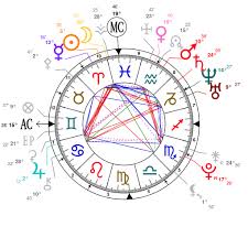 I Hate My Birth Chart Astrologers Community
