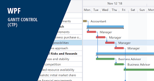 Wpf Gantt Control Ctp V18 2