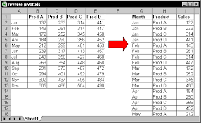 Creating A Database Table From A Summary Table Excel Tips Spreadsheet