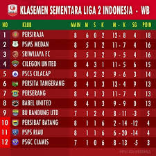 Mallorca did not concede any goal in 53% of their away matches. Siapakah Peserta Liga 2 Indonesia Tahun Ini Yang Berpeluang Untuk Promosi Ke Shopee Liga 1 Indonesia Tahun Depan Quora