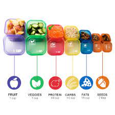 But that's not all they're good for! Amazon Com 21 Day Meal Portion Containers And Food Plan Portion Control Containers By Gainwell Kitchen Dining