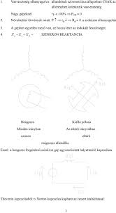 1 A Szinkron Gepek 1 1 A Mukodes Elve A Frekvenciafeltetel Alapjan F 2 0 Egyenaramu Gerjesztes W Rot 0 Pdf Free Download