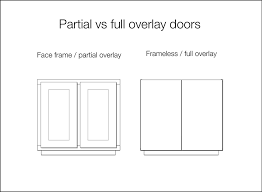 kitchen cabinet doors + panyl