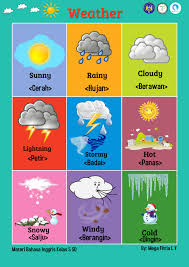 Maybe you would like to learn more about one of these? Poster Pembelajaran Bahasa Inggris Gredupedia
