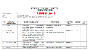 Jumlah butir soal pada muatan pelajaran plbj kelas 3 semester 1 kurikulum 2013 yaitu sebagai berikut : Kisi Kisi Penilaian Praktek K13 Kelas 3 Semester 1 Tahun 2018 Info Pendidikan Terbaru