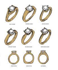 Different Diamond And Ring Setting Styles And Terminology Janet Carr Jewelry Knowledge Stone Settings Jewelry Jewellery Design Sketches