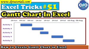 Excel Trick 51 How To Create Gantt Chart In Microsoft Excel Excel Tips Dptutorials