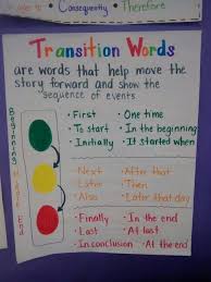 transition words transition words sequencing anchor chart