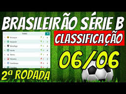 #campeonatobrasileiroserieb #serieb #brasileiraoserieb #classificacaoserieb #tabelaserieb. Surpresas Classificacao Do Brasileiro Serie B Hoje