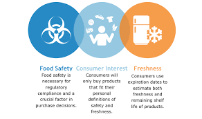 Top Benefits Of Fefo Warehouse And Inventory Software