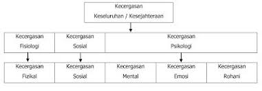 Bila otot kuat, maka tarikan dari kucupannya adalah kuat dan. Zaidi Bin Man Konsep Kecergasan Kecergasan Fizikal Berdasarkan Kesihatan