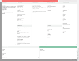 Wipro Technologies Business Model Canvas Business Canvas