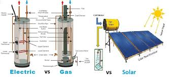 Electric Vs Gas Vs Solar Water Heater