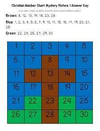 Pin By Bookoodles Of Learning On Christian Learning Lent Easter Early Math Bible Homeschool Math Numbers