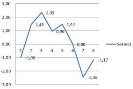 Maybe you would like to learn more about one of these? Contoh Soal Weighted Moving Average Wma Khoiri Com