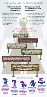 The State Of The Nhs Provider Sector